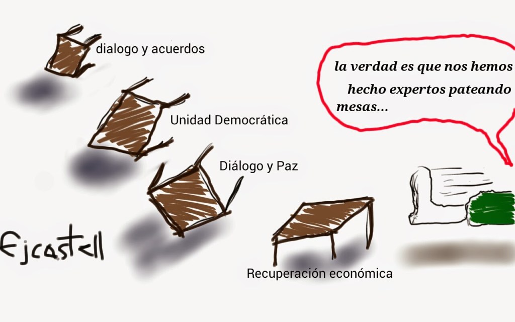 Futuro en Venezuela…