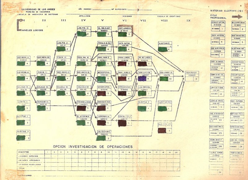La elección de la carrera que estudiamos: vocación o suerte? – (…de experiencia&nbsp;ajena)